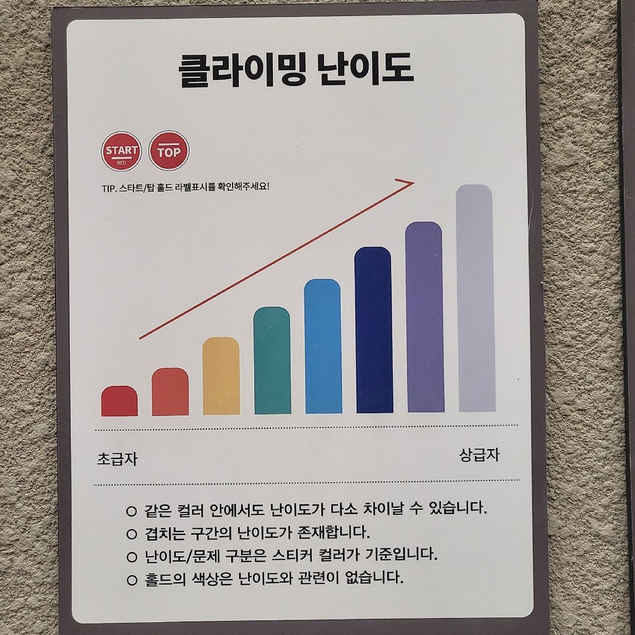 피커스의 난이도표. 남자의 경우, 첫날에 파랑까지 완등하는 경우가 꽤 많다